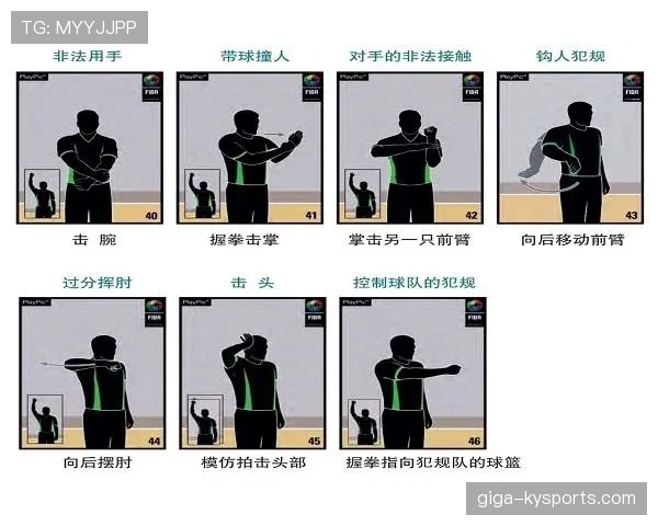 篮球比赛里拖延时间违例究竟是怎么判定的? 篮球比赛里拖延时间违例究竟是怎么判定的?